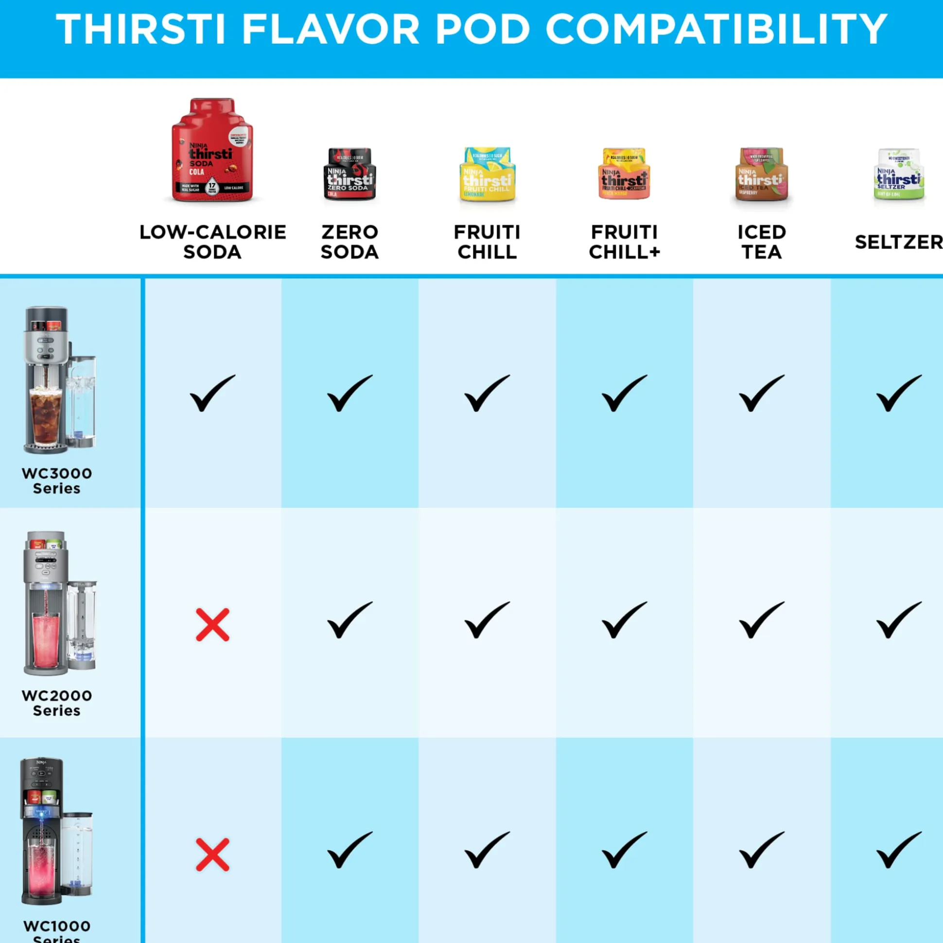 Cola Low-Calorie Soda