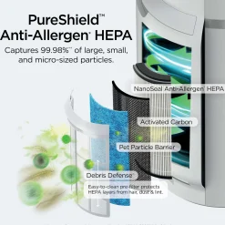 Shark NeverChange™ Air Purifier Max