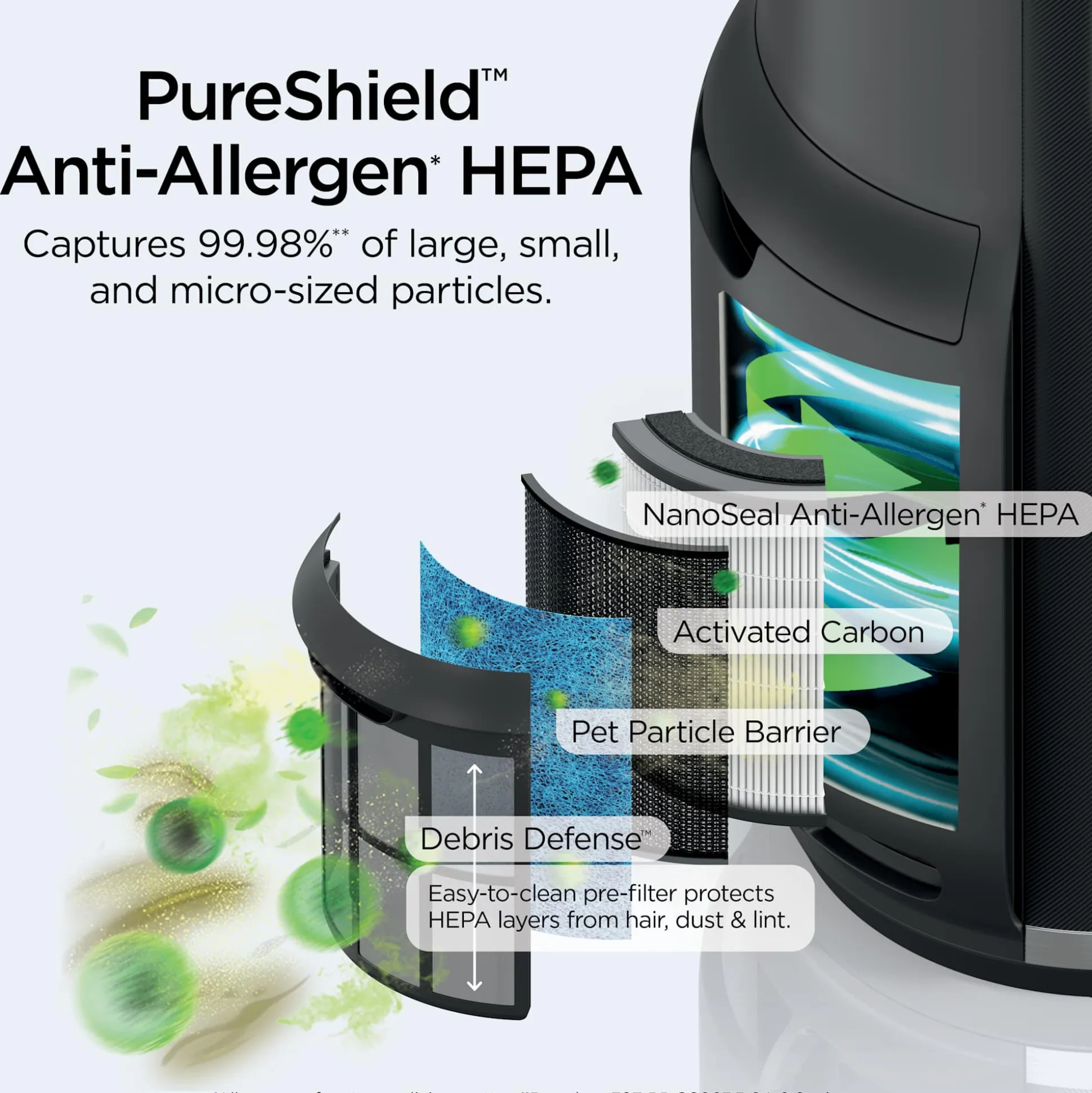 Shark NeverChange™ Air Purifier